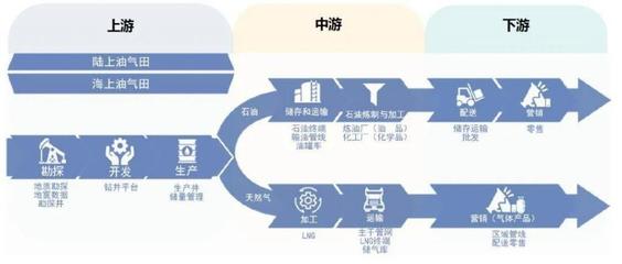 2022數(shù)字能源 互聯(lián)網(wǎng)云廠商競(jìng)逐的新賽道