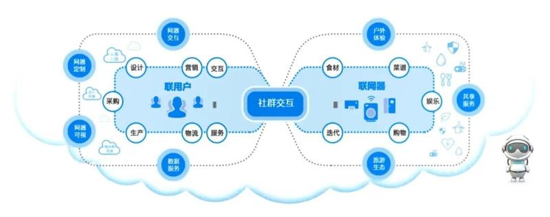 工業互聯網 青島的戰略選擇與數據服務賦能