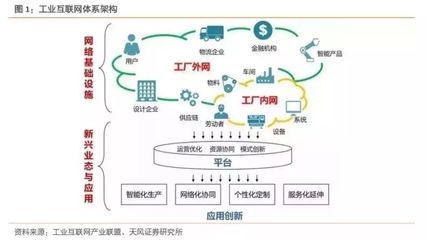 2019年中國工業互聯網產業規模達4800億元 推動制造業轉型升級
