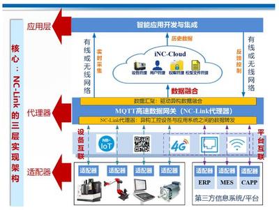 CCMT2022展會看點一 數字化、網絡化制造技術加速發展，引領互聯網數據服務新變革