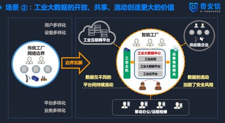 工業互聯網時代兩大安全關切 工業主機與大數據安全——訪奇安信左英男