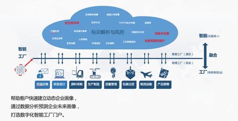 標(biāo)識(shí)解析與IDIS系統(tǒng) 互聯(lián)網(wǎng)數(shù)據(jù)服務(wù)的核心引擎