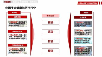 華夏幸福 中國(guó)生命健康產(chǎn)業(yè)新動(dòng)能研究報(bào)告——聚焦互聯(lián)網(wǎng)數(shù)據(jù)服務(wù)