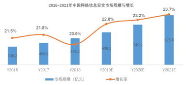 阿里青睞的互聯(lián)網(wǎng)“御林軍” 安恒信息的與眾不同之處