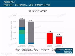 中國(guó)用戶對(duì)數(shù)據(jù)分享的開(kāi)放態(tài)度 互聯(lián)網(wǎng)女皇趨勢(shì)報(bào)告的啟示