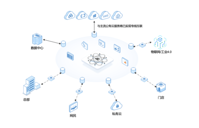觀脈科技AllWAN獲可信云SD-WAN解決方案認(rèn)證，構(gòu)建更靈活穩(wěn)定的全球互聯(lián)網(wǎng)絡(luò)