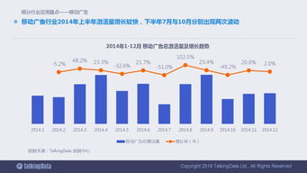 2014年移動(dòng)互聯(lián)網(wǎng)數(shù)據(jù)報(bào)告 洞察趨勢(shì)，展望未來(lái)