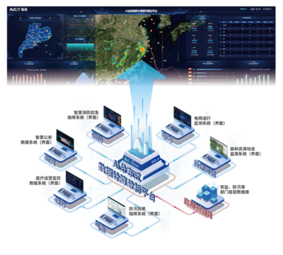 AI大數據可視化新篇章 揭秘魅視發明專利產品的高效數據處理服務